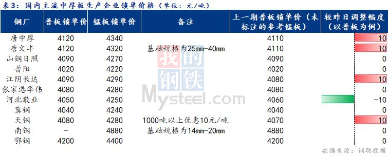 Mysteel日报：全国<a href='http://zhongban.mysteel.com/' target='_blank' style='color:#3861ab'>中厚板价格</a>持稳运行 成交尚可