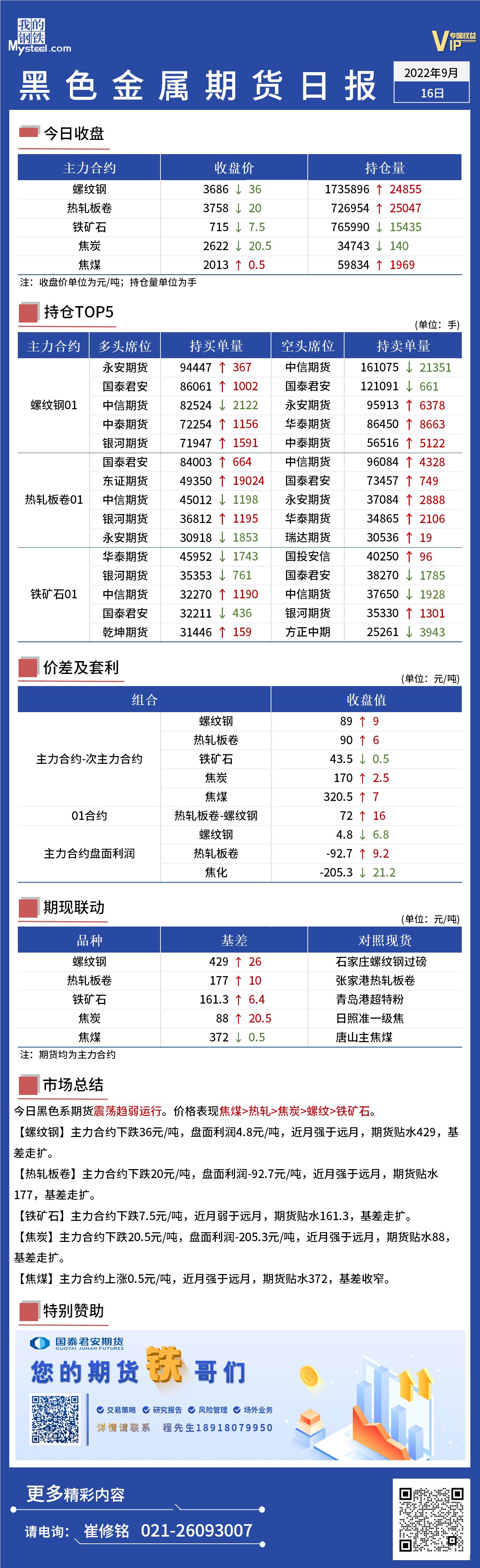 Mysteel日报：黑色金属期货震荡趋弱运行