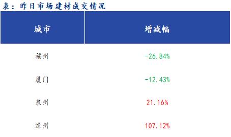 <a href='https://m.mysteel.com/' target='_blank' style='color:#3861ab'>Mysteel</a>早报：福建<a href='https://m.mysteel.com/market/p-968-----010101-0--------1.html' target='_blank' style='color:#3861ab'>建筑钢材</a>早盘价格预计稳中趋强运行