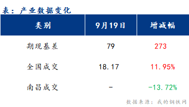 <a href='https://www.mysteel.com/' target='_blank' style='color:#3861ab'>Mysteel</a>早报：江西<a href='https://jiancai.mysteel.com/' target='_blank' style='color:#3861ab'>建筑钢材</a>早盘价格或盘整运行