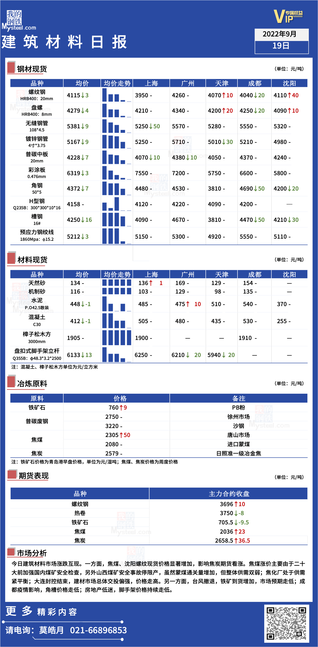 <a href='https://www.mysteel.com/' target='_blank' style='color:#3861ab'>Mysteel</a>日报：全国<a href='https://www.100njz.com/' target='_blank' style='color:#3861ab'>建筑材料</a>市场涨跌互现