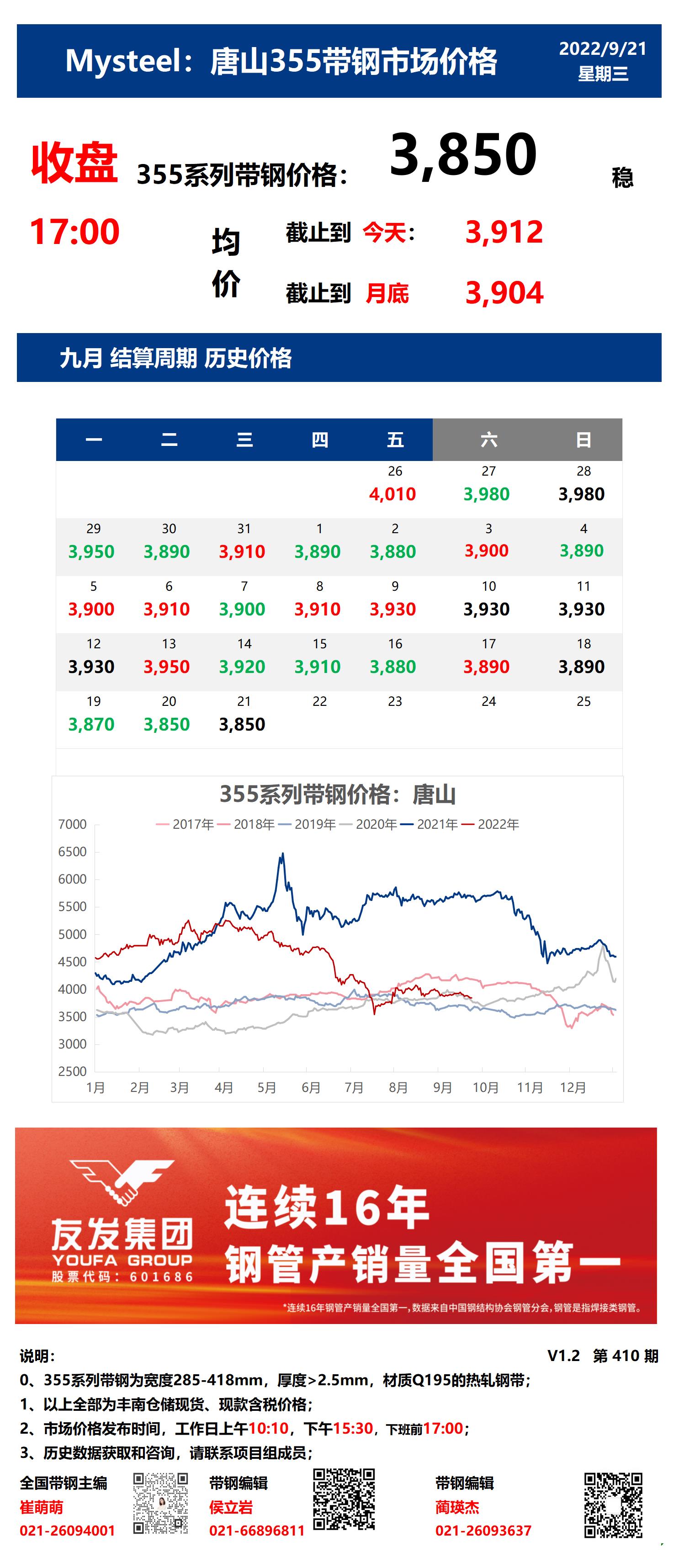 <a href='https://www.mysteel.com/' target='_blank' style='color:#3861ab'>Mysteel</a>：21日唐山355系列带钢市场价格（收盘17:00）