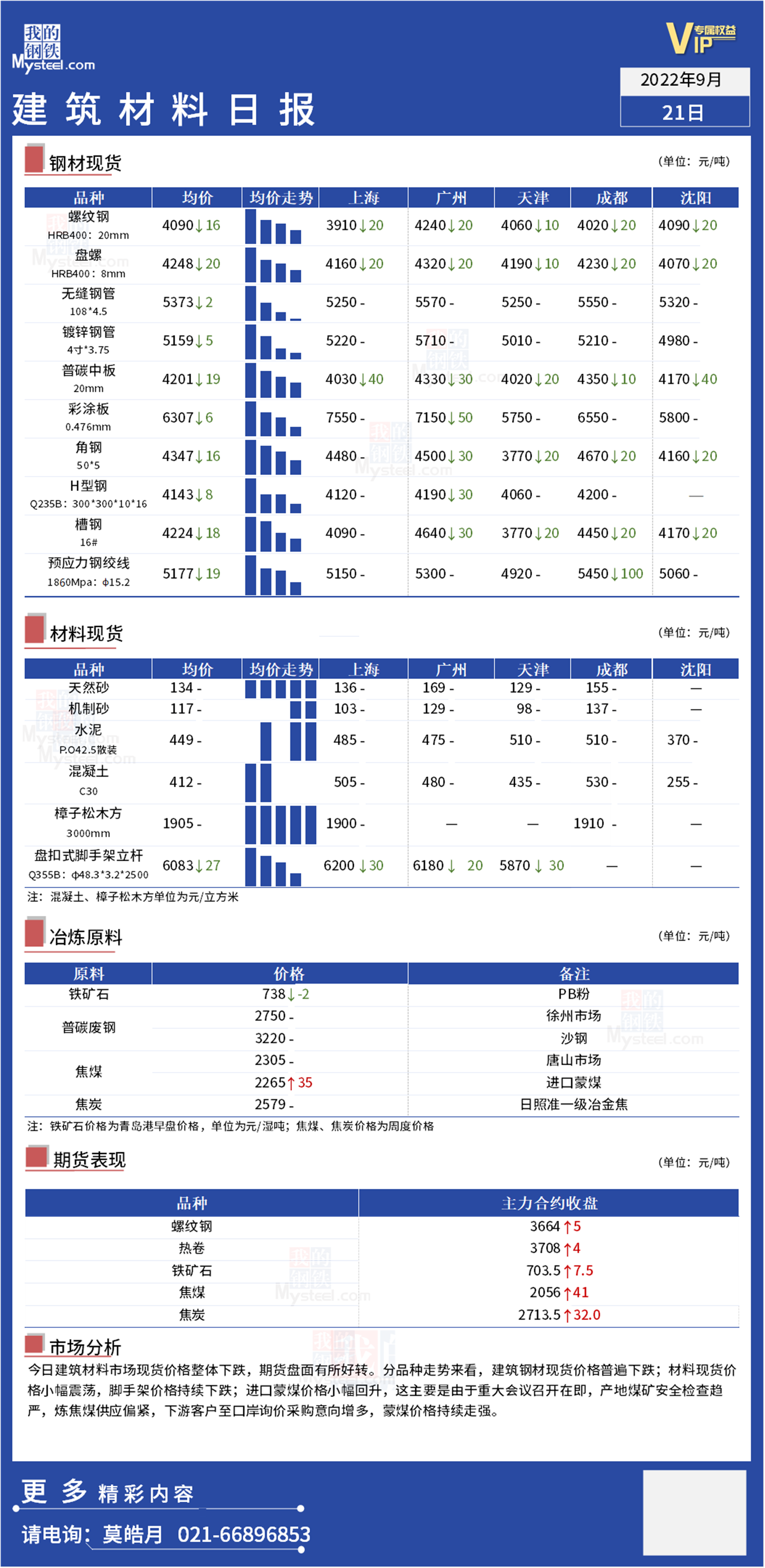 <a href='https://www.mysteel.com/' target='_blank' style='color:#3861ab'>Mysteel</a>日报：全国<a href='https://www.100njz.com/' target='_blank' style='color:#3861ab'>建筑材料</a>市场普遍走低