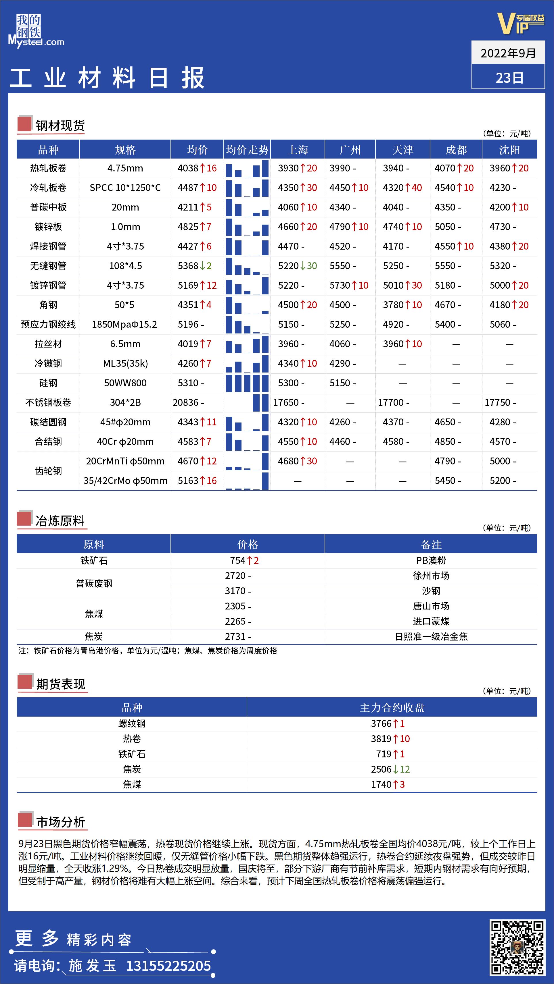 <a href='https://m.mysteel.com/' target='_blank' style='color:#3861ab'>Mysteel</a>日报：全国工业材料价格偏强运行