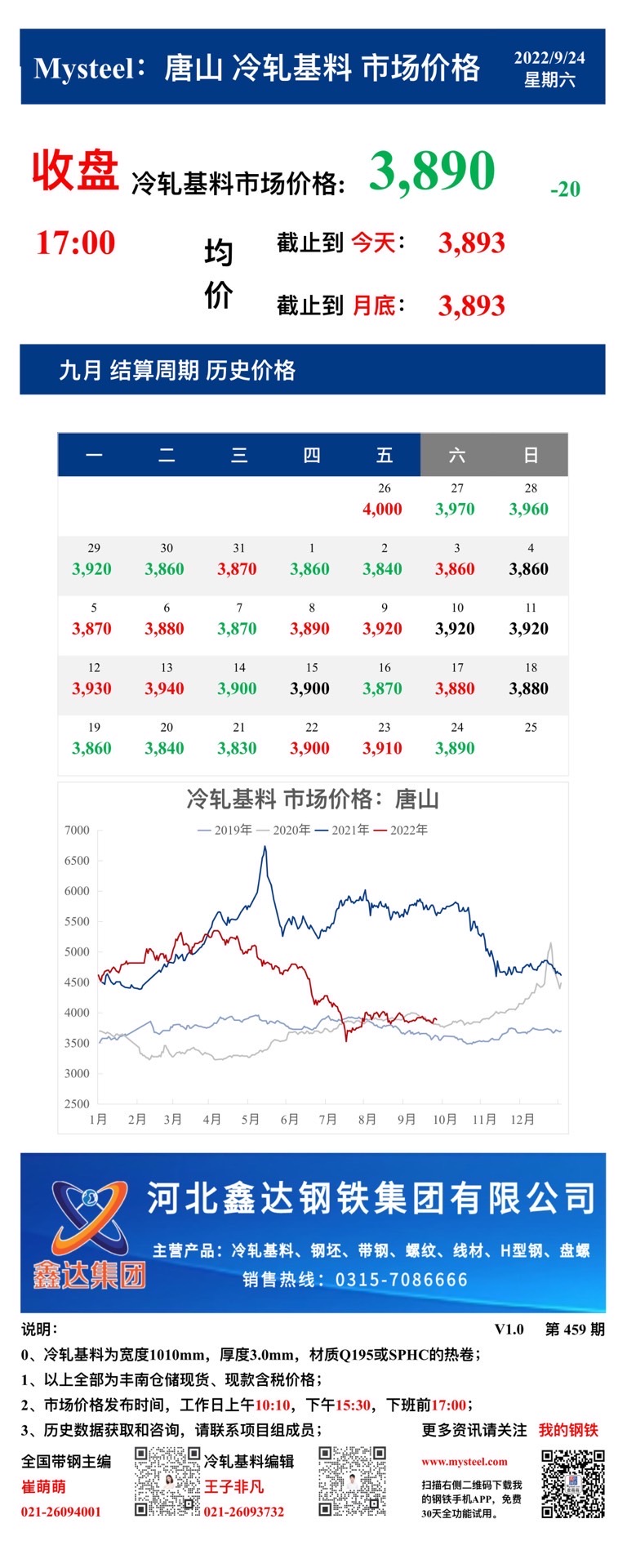 <a href='https://m.mysteel.com/' target='_blank' style='color:#3861ab'>Mysteel</a>：24日唐山冷轧基料市场价格(收盘17:00)