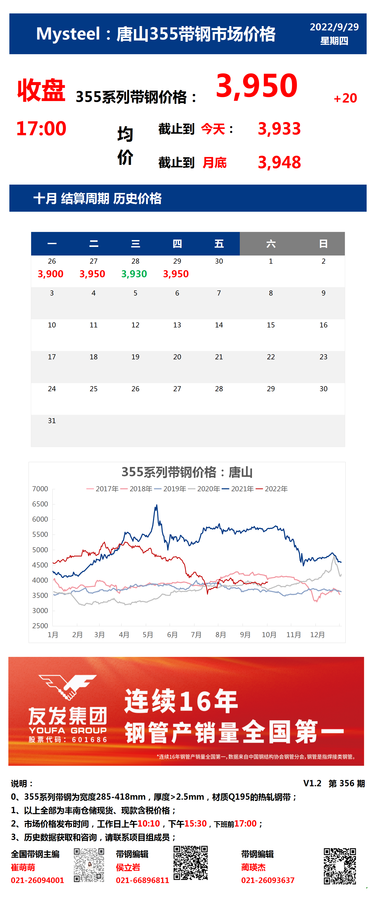 <a href='https://www.mysteel.com/' target='_blank' style='color:#3861ab'>Mysteel</a>：29日唐山355系列带钢市场价格（收盘17:00）