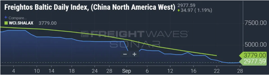 马士基：需求减少，但不会硬着陆