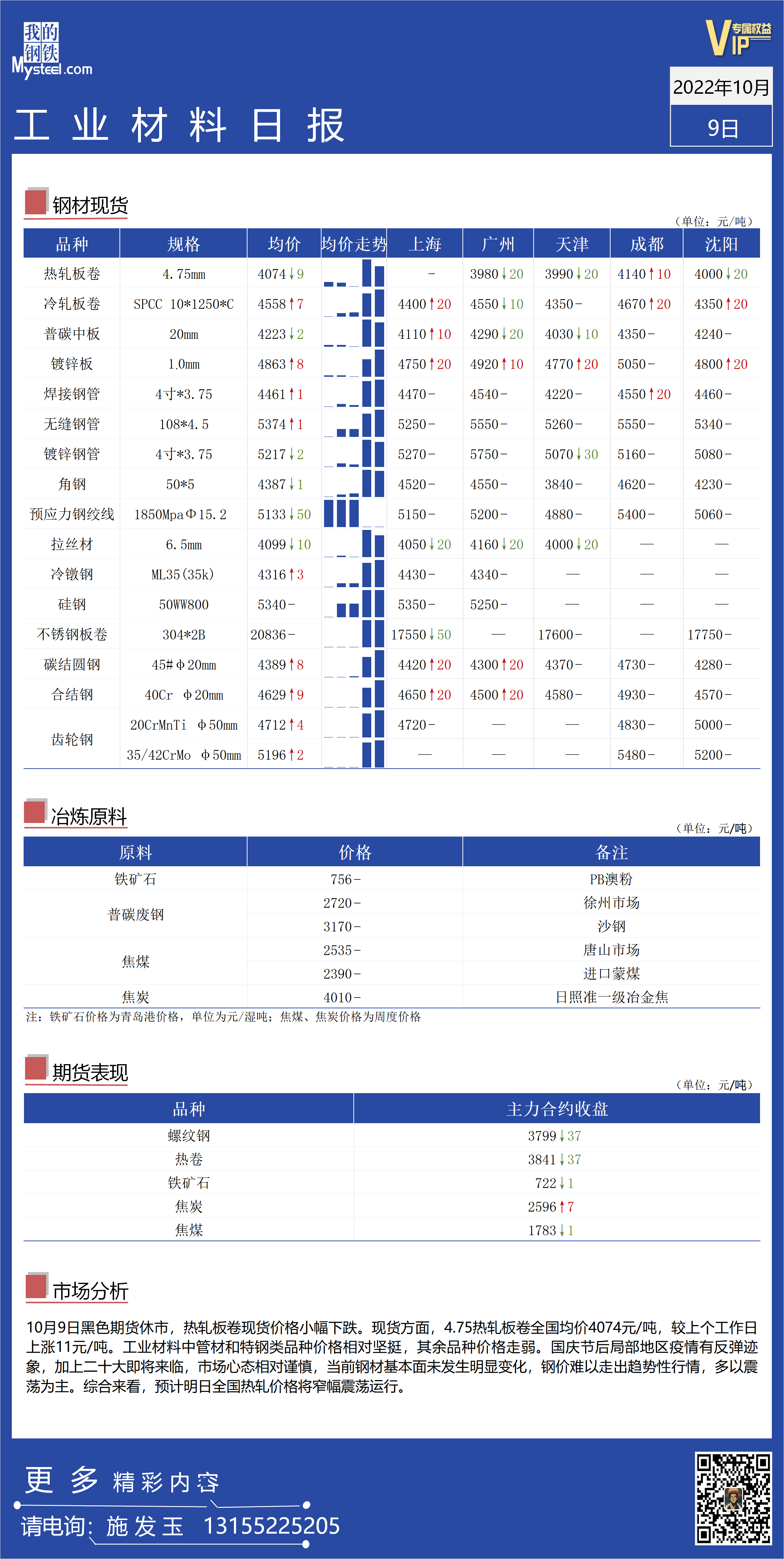 <a href='https://www.mysteel.com/' target='_blank' style='color:#3861ab'>Mysteel</a>日报：全国工业材料价格窄幅震荡运行