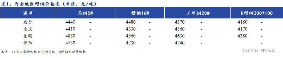 <a href='https://www.mysteel.com/' target='_blank' style='color:#3861ab'><a href='https://www.mysteel.com/' target='_blank' style='color:#3861ab'><a href='https://www.mysteel.com/' target='_blank' style='color:#3861ab'><a href='https://www.mysteel.com/' target='_blank' style='color:#3861ab'><a href='https://www.mysteel.com/' target='_blank' style='color:#3861ab'>Mysteel</a></a></a></a></a>ձ<a href='https://xinan.mysteel.com/' target='_blank' style='color:#3861ab'><a href='https://xinan.mysteel.com/' target='_blank' style='color:#3861ab'><a href='https://xinan.mysteel.com/' target='_blank' style='color:#3861ab'><a href='https://xinan.mysteel.com/' target='_blank' style='color:#3861ab'></a></a></a></a>͸ּ۸ƽ ɽһ