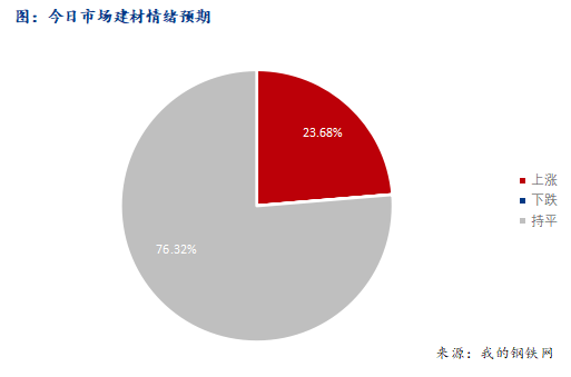 <a href='https://www.mysteel.com/' target='_blank' style='color:#3861ab'>Mysteel</a>早报：西南<a href='https://jiancai.mysteel.com/' target='_blank' style='color:#3861ab'>建筑钢材</a>早盘价格预计窄幅震荡