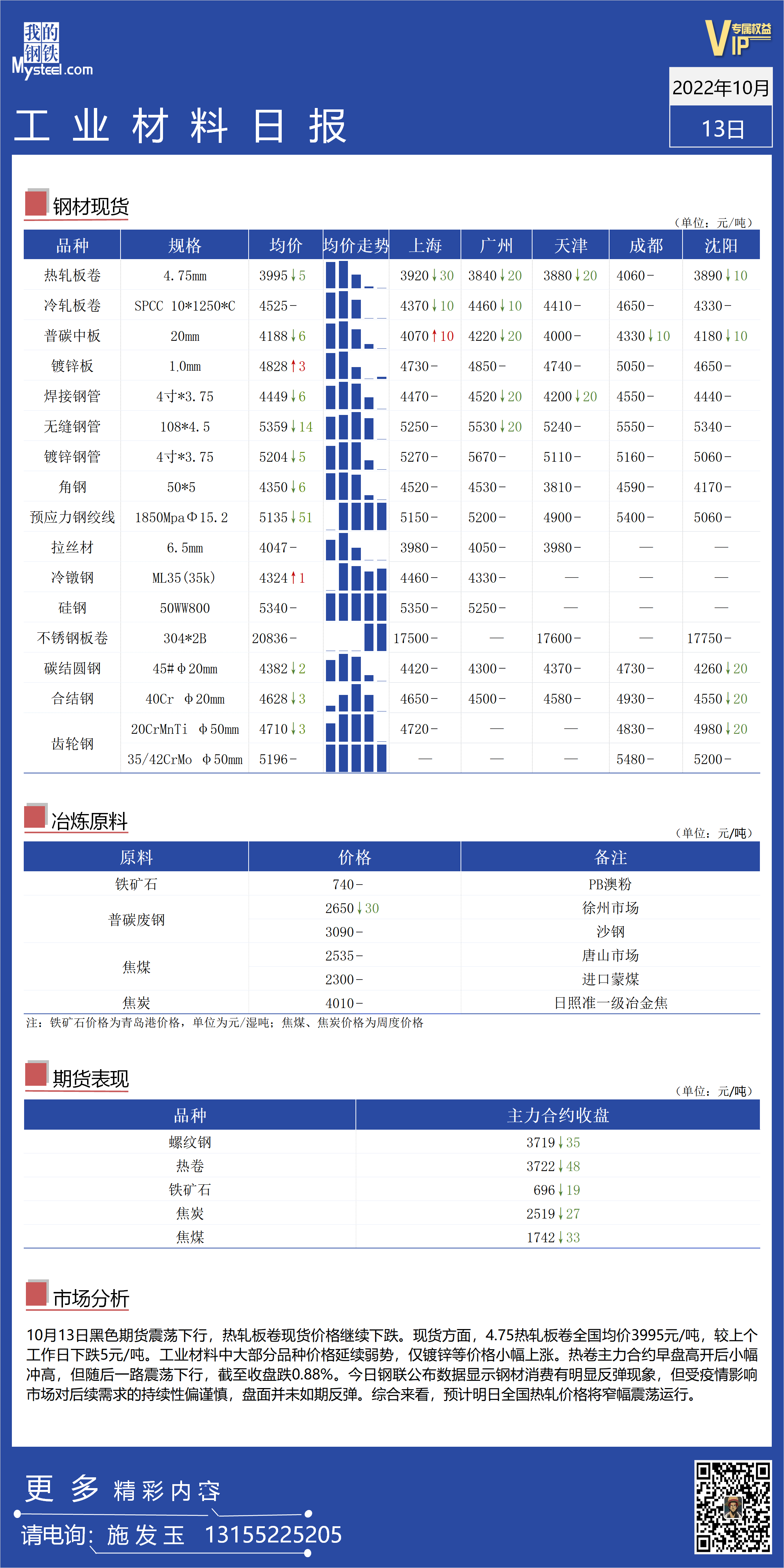 <a href='https://m.mysteel.com/' target='_blank' style='color:#3861ab'>Mysteel</a>日报：全国工业材料价格窄幅震荡运行