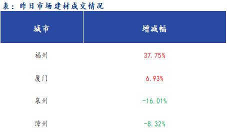 <a href='https://m.mysteel.com/' target='_blank' style='color:#3861ab'>Mysteel</a>早报：福建<a href='https://m.mysteel.com/market/p-968-----010101-0--------1.html' target='_blank' style='color:#3861ab'>建筑钢材</a>早盘价格预计趋稳运行