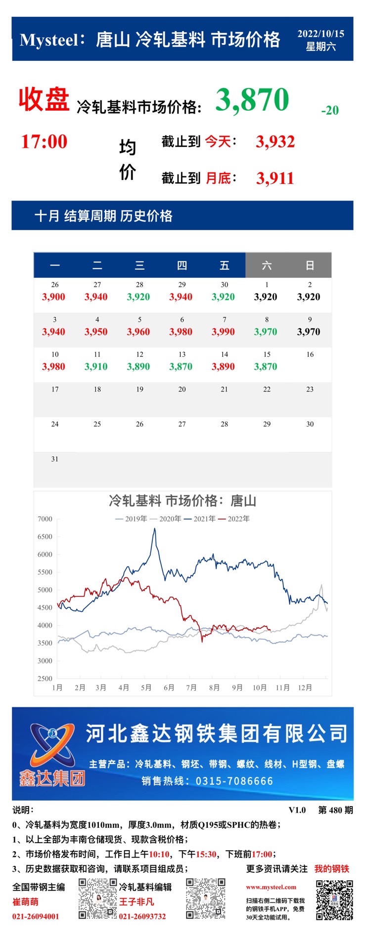 <a href='https://m.mysteel.com/' target='_blank' style='color:#3861ab'>Mysteel</a>：15日唐山冷轧基料市场价格(收盘17:00)