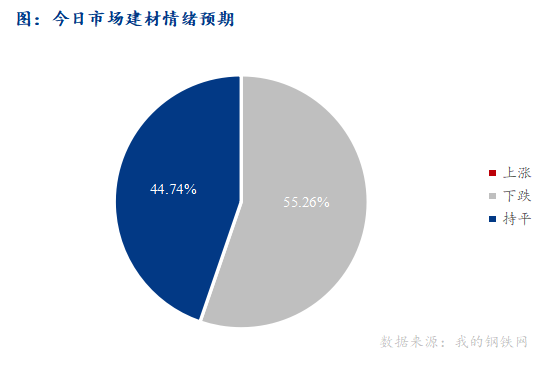 <a href='https://www.mysteel.com/' target='_blank' style='color:#3861ab'>Mysteel</a>早报：西南<a href='https://jiancai.mysteel.com/' target='_blank' style='color:#3861ab'>建筑钢材</a>早盘价格预计弱势震荡运行