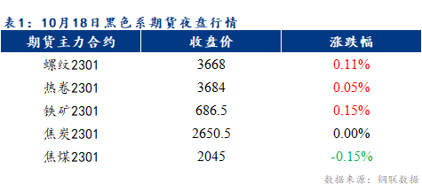 Mysteel早报：预计乐从冷轧及镀锌板卷价格或将盘整运行