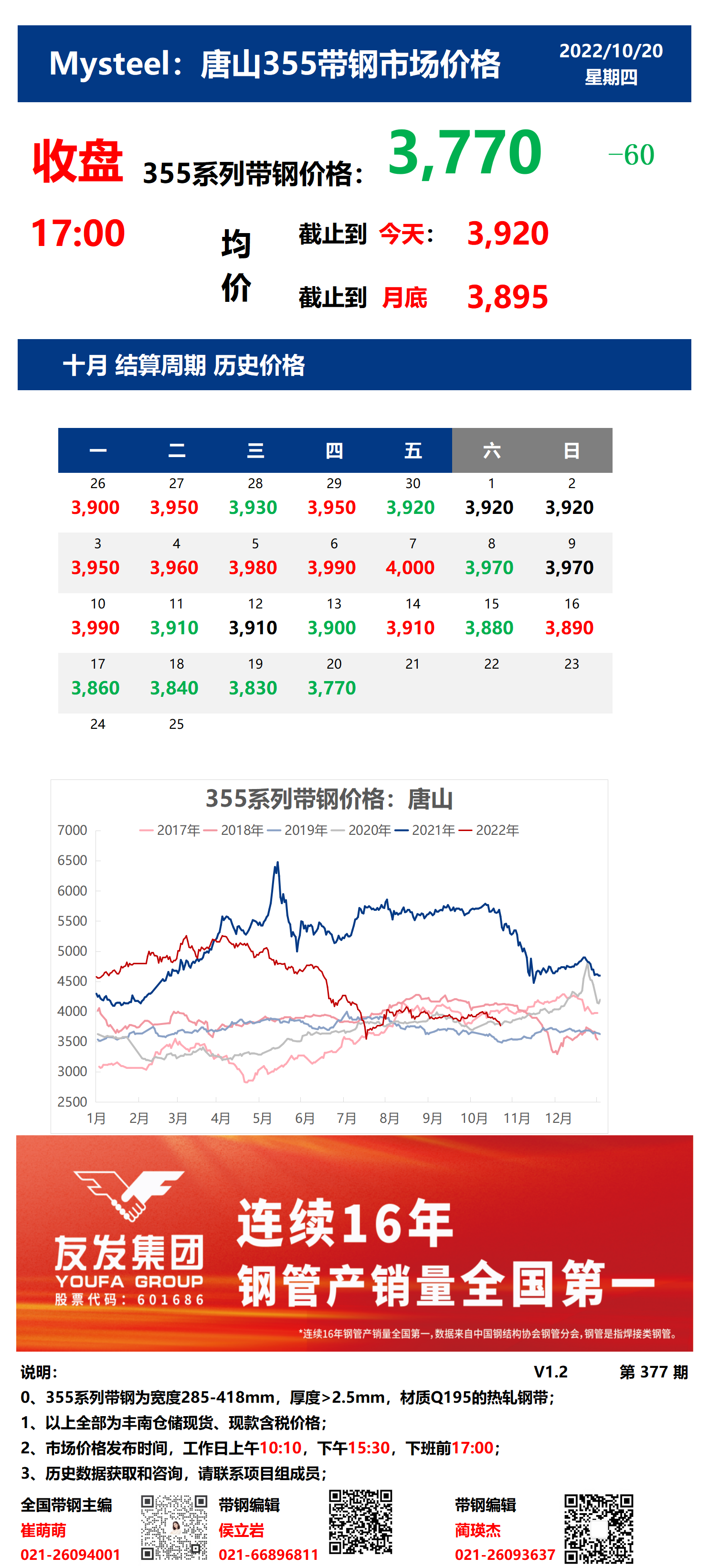 <a href='https://www.mysteel.com/' target='_blank' style='color:#3861ab'>Mysteel</a>：20日唐山355系列带钢市场价格（收盘17:00）