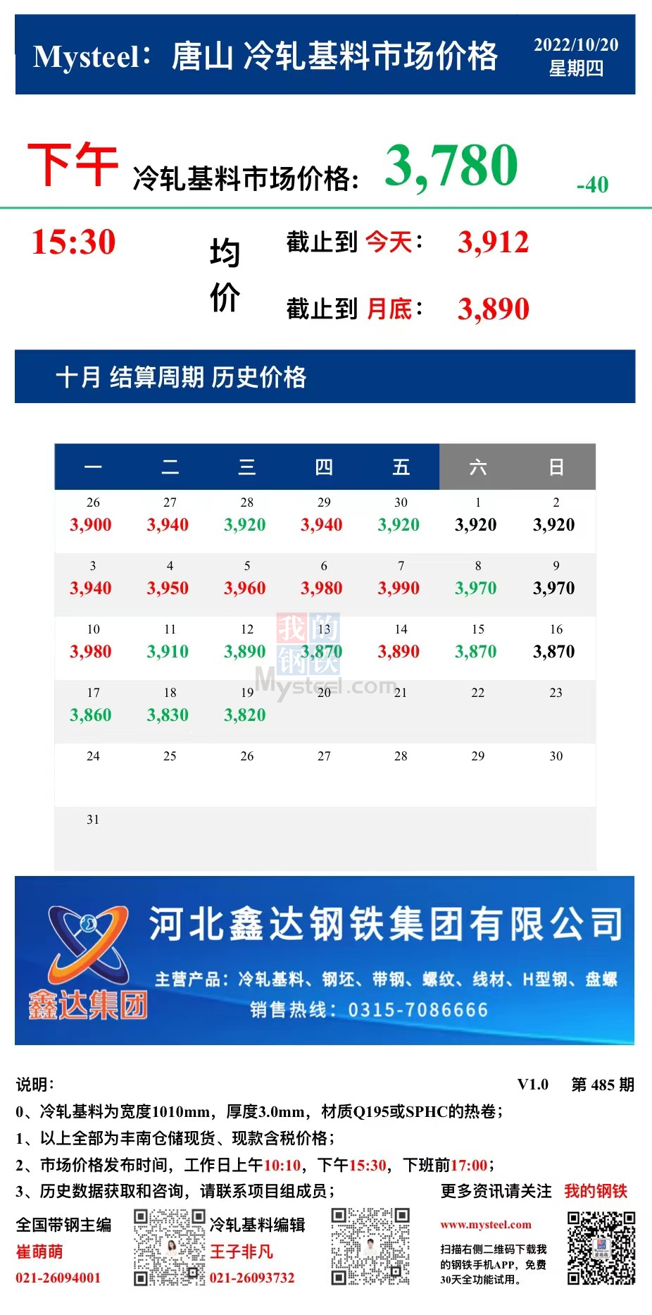 <a href='https://www.mysteel.com/' target='_blank' style='color:#3861ab'>Mysteel</a>：20日唐山冷轧基料市场价格(下午15:30)