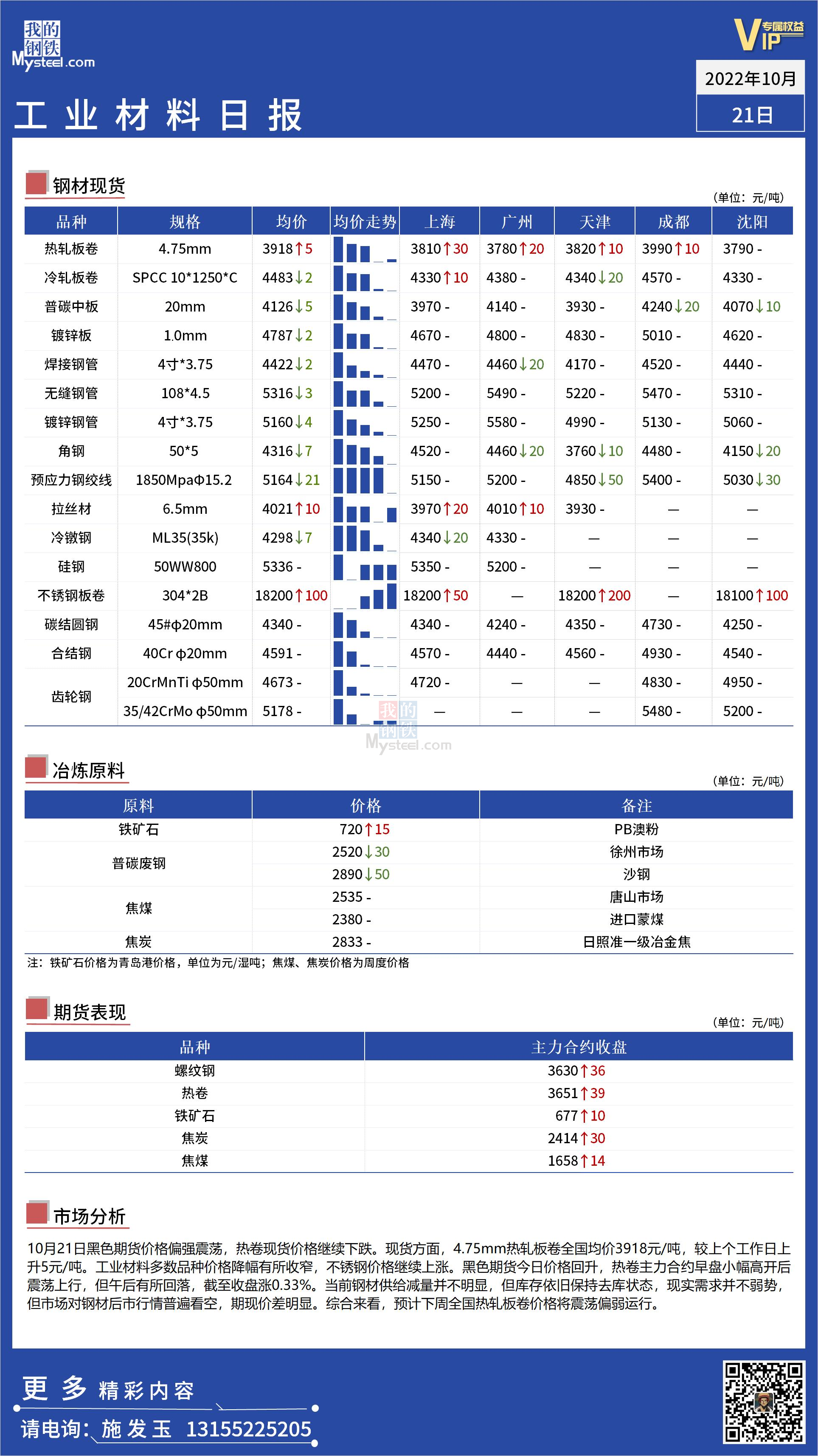 <a href='https://m.mysteel.com/' target='_blank' style='color:#3861ab'>Mysteel</a>日报：全国工业材料价格窄幅震荡