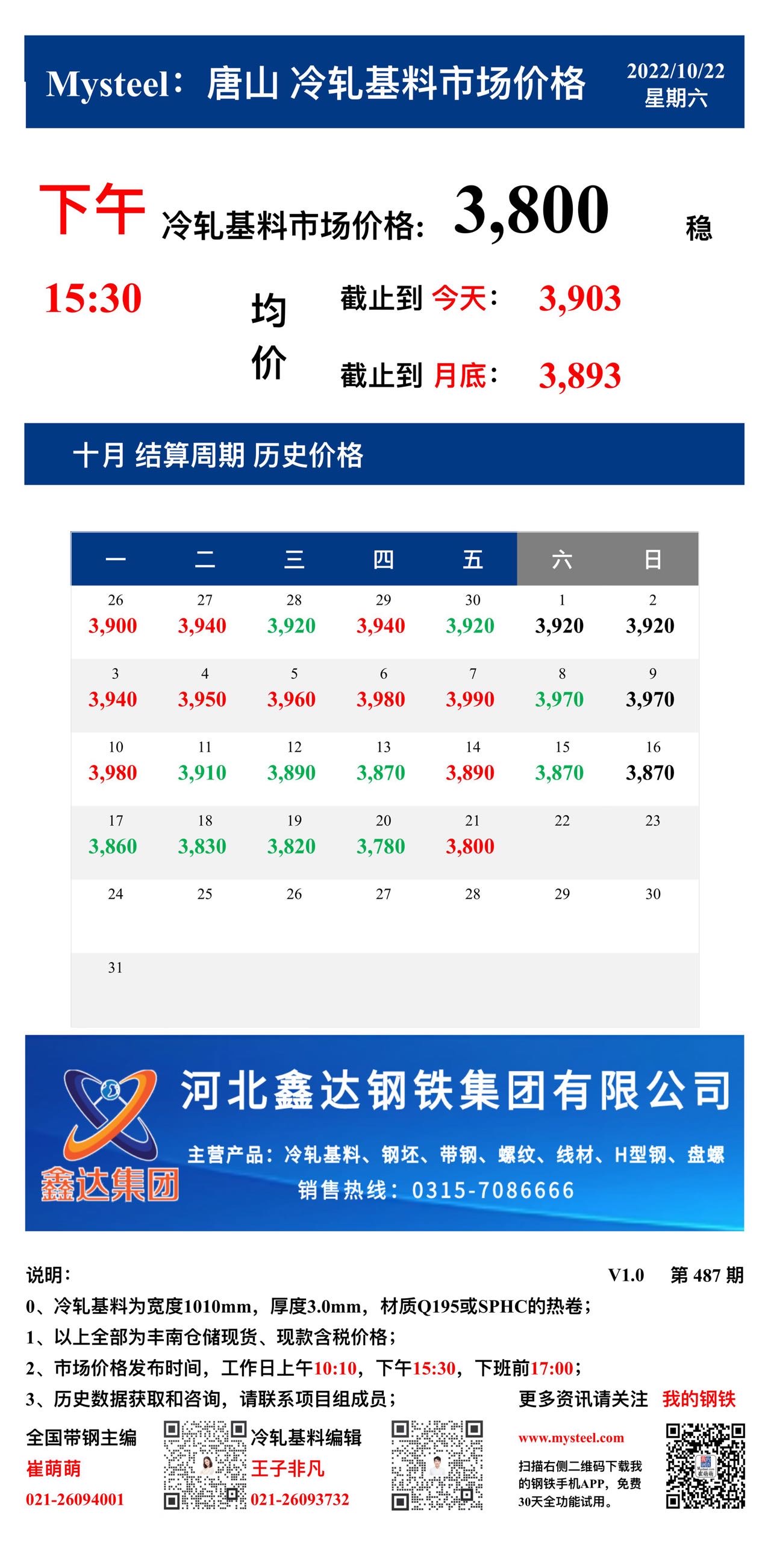 <a href='https://m.mysteel.com/' target='_blank' style='color:#3861ab'>Mysteel</a>：22日唐山冷轧基料市场价格(下午15:30)