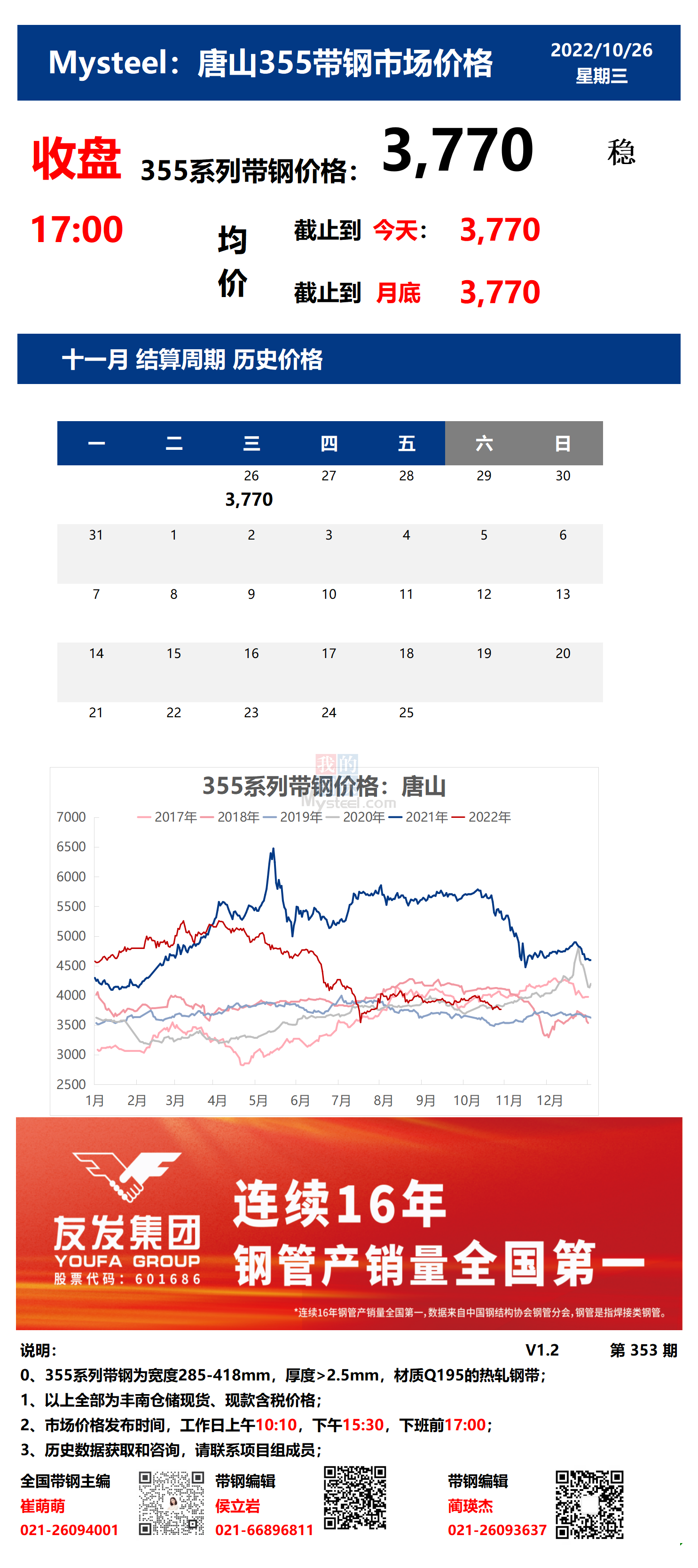 <a href='https://www.mysteel.com/' target='_blank' style='color:#3861ab'>Mysteel</a>：26日唐山355系列带钢市场价格（收盘17:00）