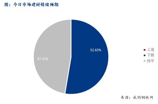 <a href='https://www.mysteel.com/' target='_blank' style='color:#3861ab'>Mysteel</a>早报：西南<a href='https://jiancai.mysteel.com/' target='_blank' style='color:#3861ab'>建筑钢材</a>早盘价格预计弱势下跌