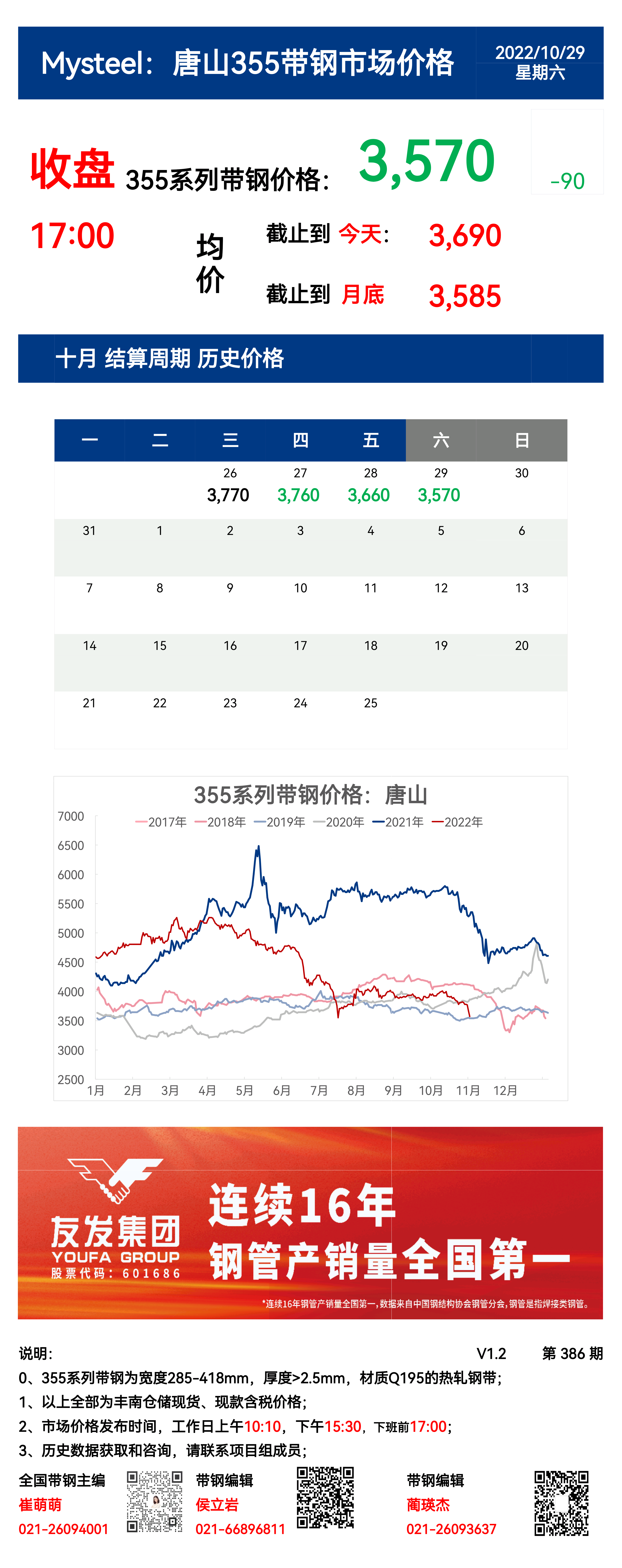 <a href='https://www.mysteel.com/' target='_blank' style='color:#3861ab'>Mysteel</a>：29日唐山355系列带钢市场价格（收盘17:00）