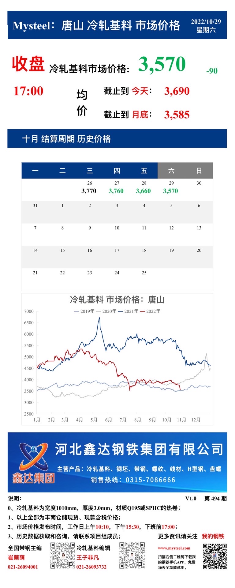 <a href='https://m.mysteel.com/' target='_blank' style='color:#3861ab'>Mysteel</a>：29日唐山冷轧基料市场价格(收盘17:00)