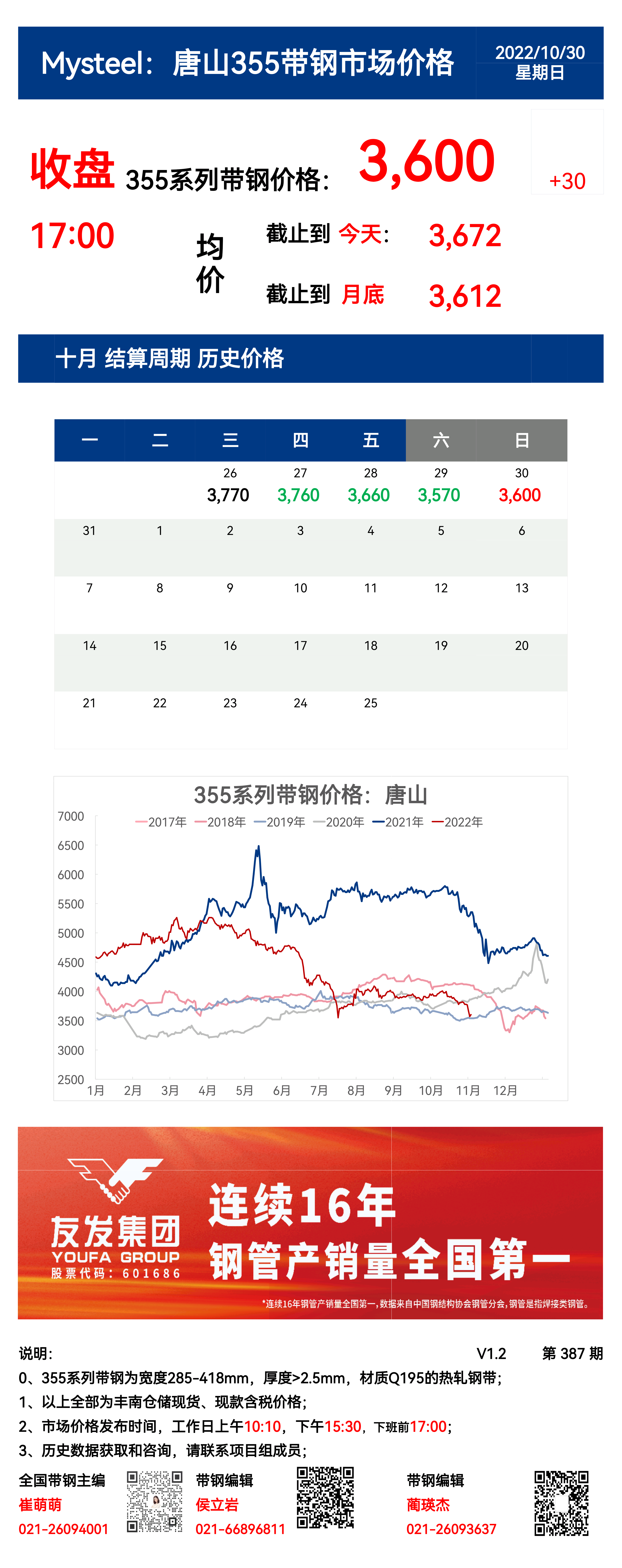 <a href='https://m.mysteel.com/' target='_blank' style='color:#3861ab'>Mysteel</a>：30日唐山355系列带钢市场价格（收盘17:00）