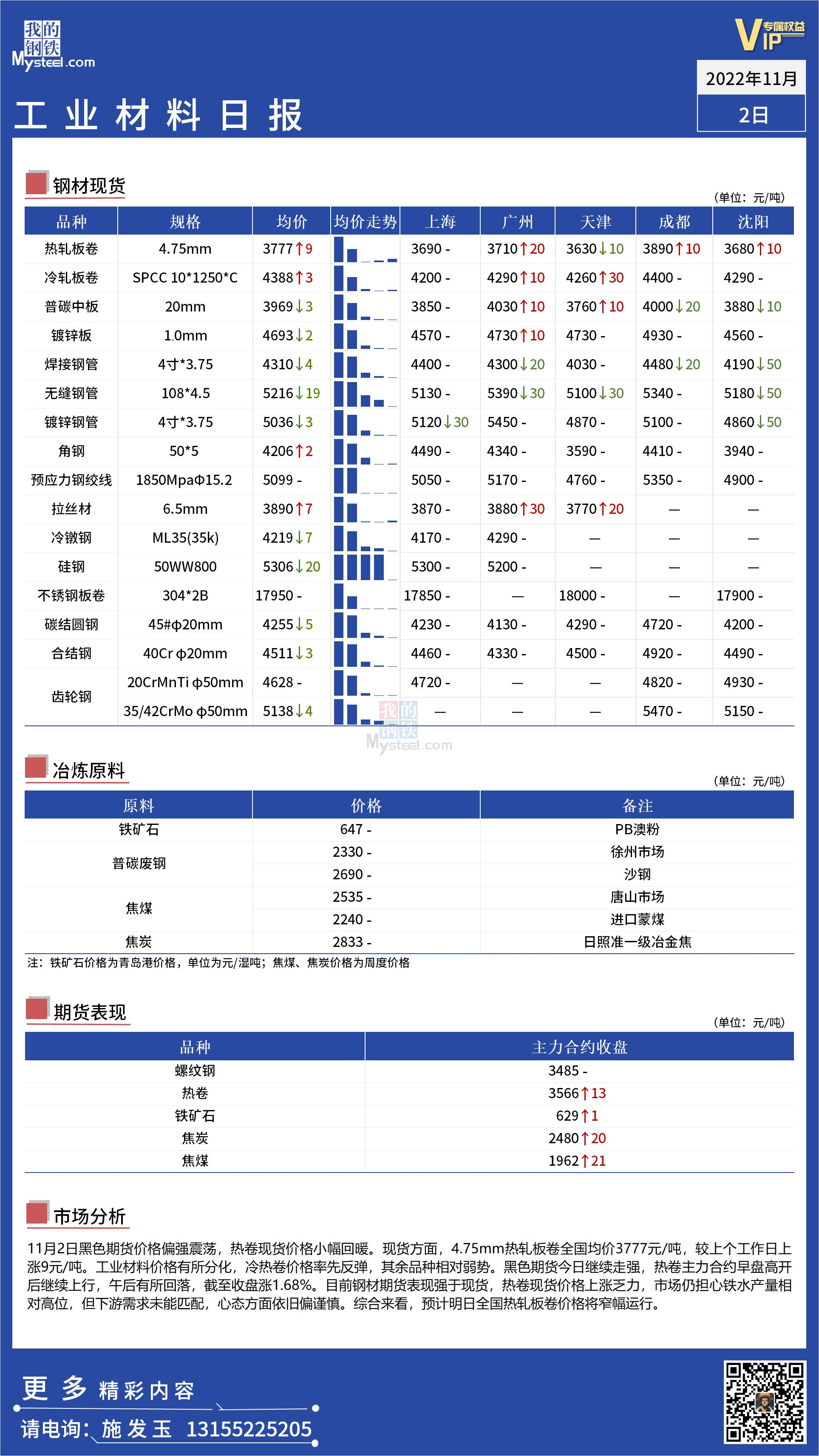 <a href='https://www.mysteel.com/' target='_blank' style='color:#3861ab'>Mysteel</a>日报：全国工业材料价格小幅回暖