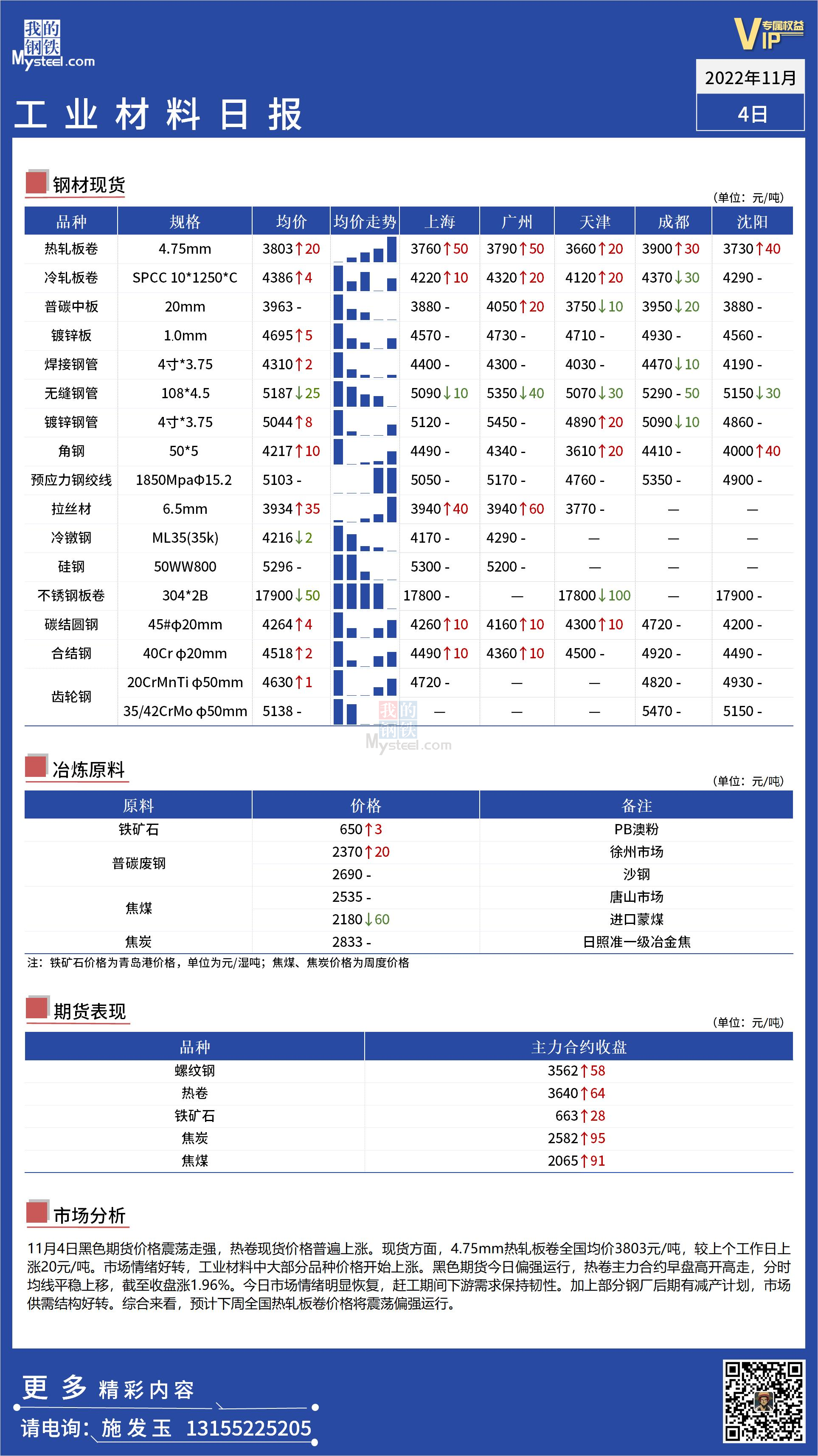 <a href='https://www.mysteel.com/' target='_blank' style='color:#3861ab'>Mysteel</a>日报：全国工业材料价格偏强运行