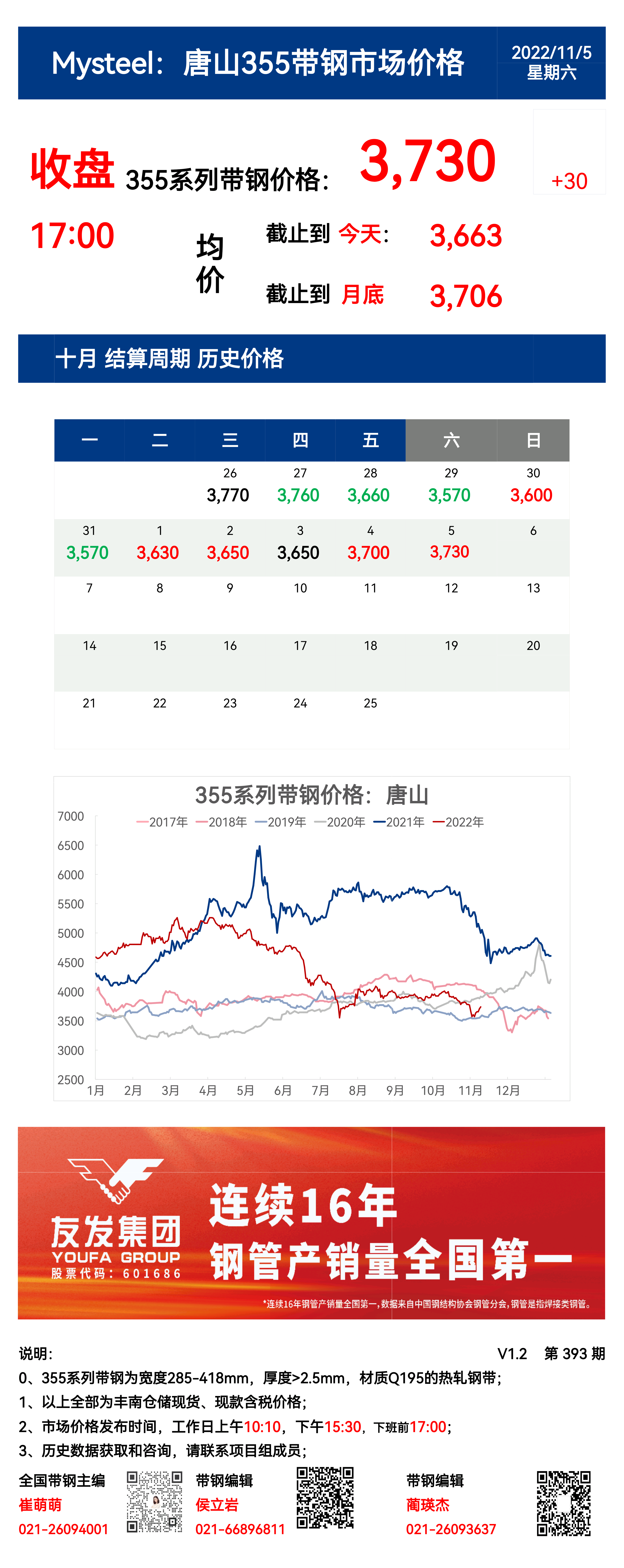 <a href='https://www.mysteel.com/' target='_blank' style='color:#3861ab'>Mysteel</a>：5日唐山355系列带钢市场价格（收盘17:00）