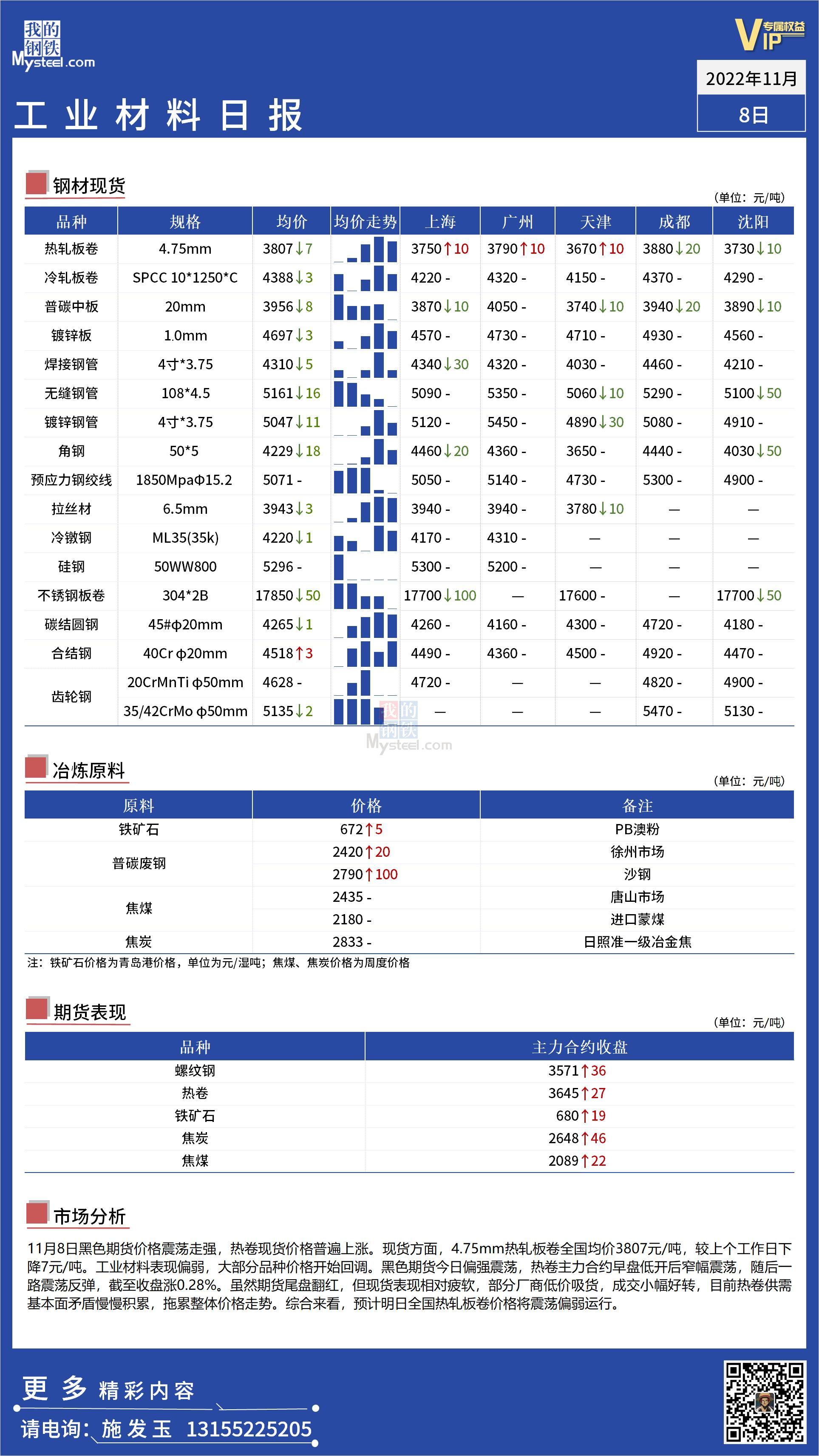 <a href='https://www.mysteel.com/' target='_blank' style='color:#3861ab'>Mysteel</a>日报：全国工业材料价格开始回调