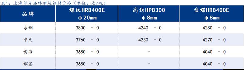 <a href='https://www.mysteel.com/' target='_blank' style='color:#3861ab'>Mysteel</a>日报：上海建筑钢材窄幅震荡 成交走强