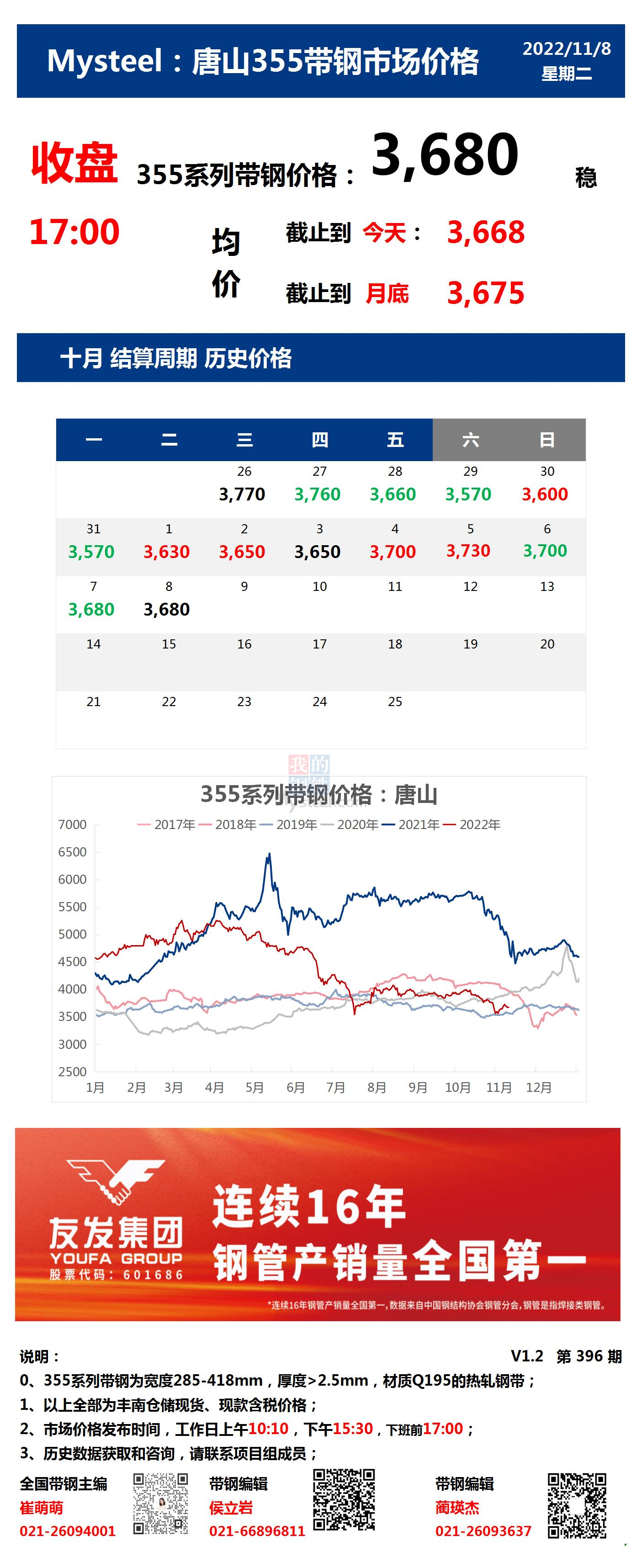 <a href='https://www.mysteel.com/' target='_blank' style='color:#3861ab'>Mysteel</a>：8日唐山355系列带钢市场价格（收盘17:00）