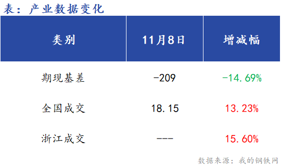 <a href='https://www.mysteel.com/' target='_blank' style='color:#3861ab'>Mysteel</a>早报：浙江<a href='https://jiancai.mysteel.com/' target='_blank' style='color:#3861ab'>建筑钢材</a>早盘价格预计盘整运行