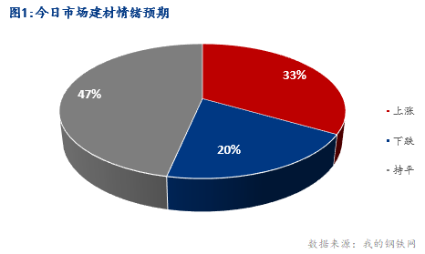 <a href='https://www.mysteel.com/' target='_blank' style='color:#3861ab'>Mysteel</a>早报：湖北<a href='https://jiancai.mysteel.com/' target='_blank' style='color:#3861ab'>建筑钢材</a>早盘价格小幅上涨