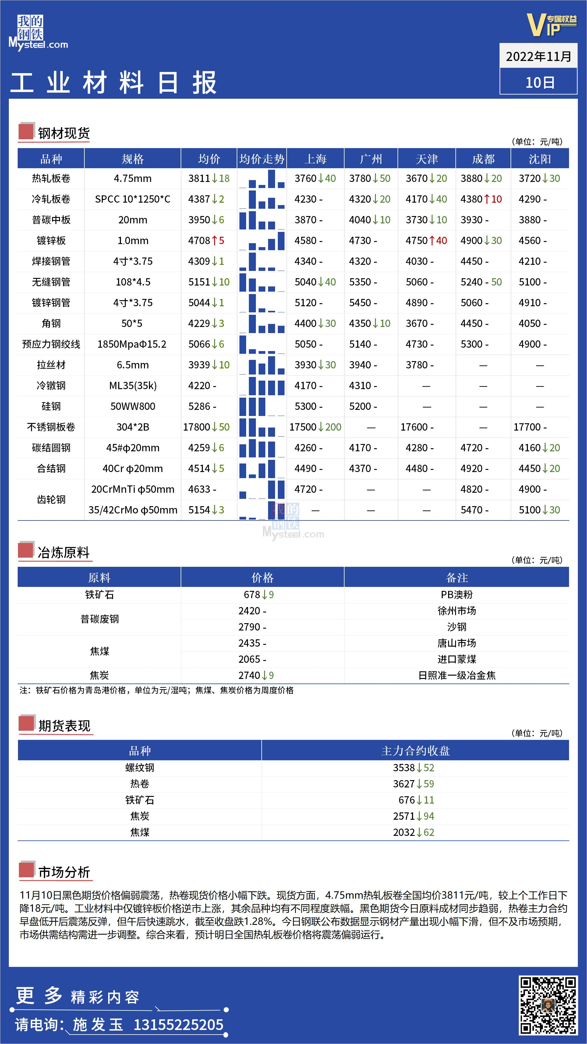 <a href='https://www.mysteel.com/' target='_blank' style='color:#3861ab'>Mysteel</a>：全国工业材料价格偏弱调整