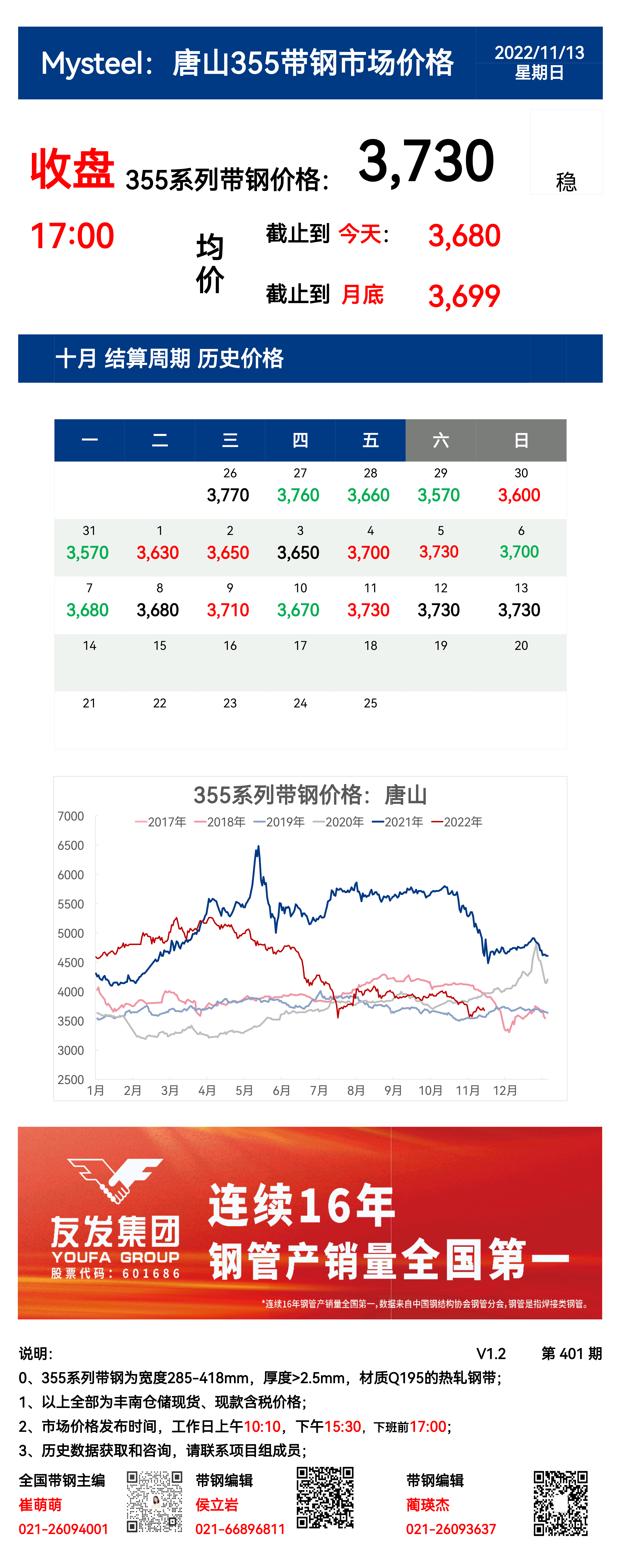 <a href='https://www.mysteel.com/' target='_blank' style='color:#3861ab'>Mysteel</a>：13日唐山355系列带钢市场价格（收盘17:00）