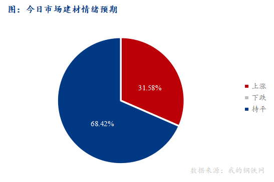 <a href='https://www.mysteel.com/' target='_blank' style='color:#3861ab'>Mysteel</a>早报：西南<a href='https://jiancai.mysteel.com/' target='_blank' style='color:#3861ab'>建筑钢材</a>早盘价格预计窄幅震荡运行