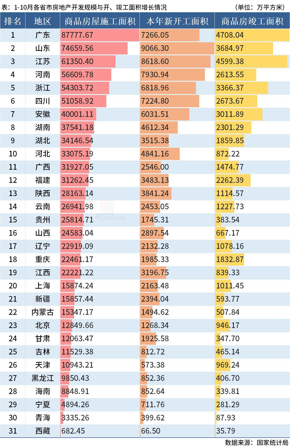 D:\Users\Desktop\图片\22.10开竣工.png22.10开竣工