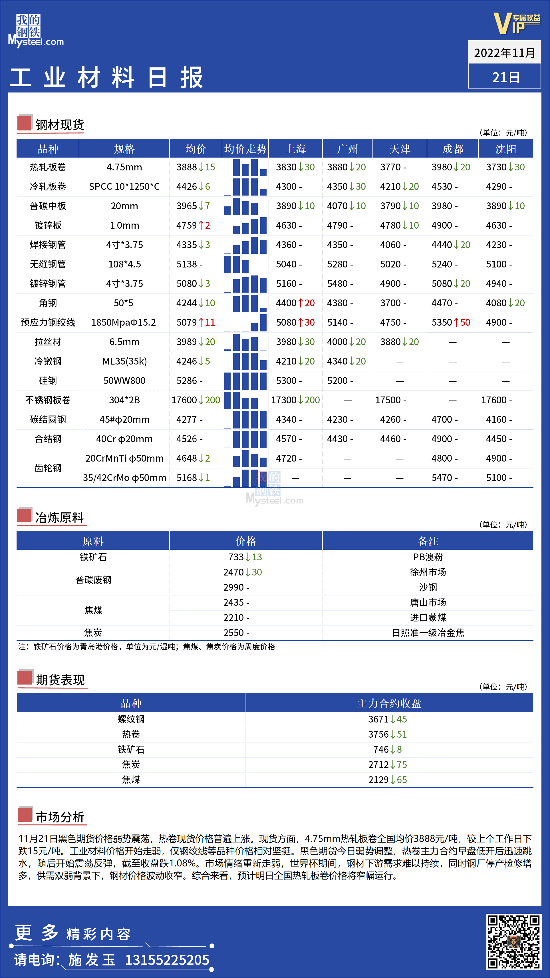 <a href='https://www.mysteel.com/' target='_blank' style='color:#3861ab'>Mysteel</a>日报：全国工业材料价格重新走弱