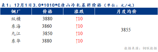 Mysteel早报：预计天津冷轧及镀锌板卷价格或将持稳运行