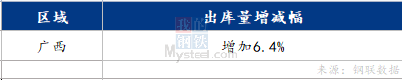 <a href='https://www.mysteel.com/' target='_blank' style='color:#3861ab'>Mysteel</a>日报：广西<a href='https://jiancai.mysteel.com/' target='_blank' style='color:#3861ab'>建筑钢材</a>价格盘整运行 市场成交回暖