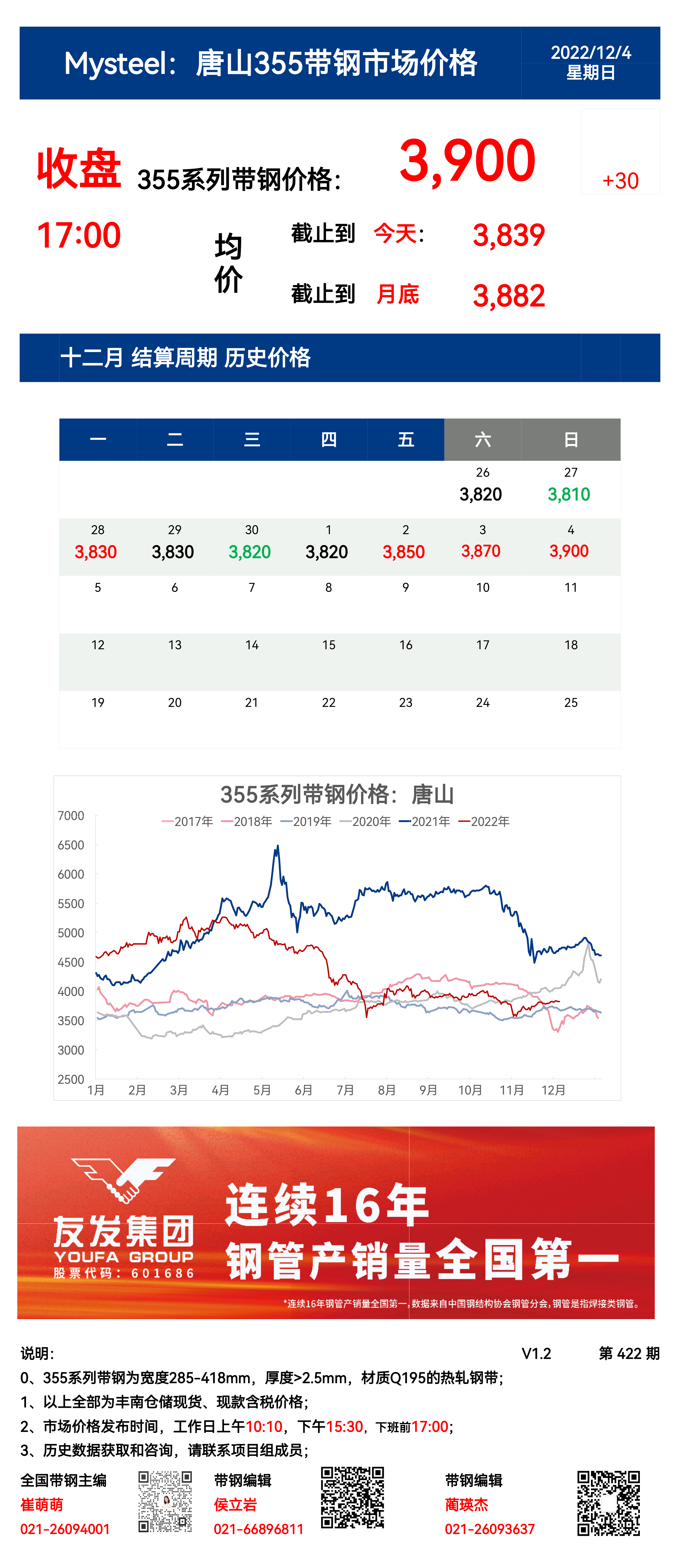 <a href='https://www.mysteel.com/' target='_blank' style='color:#3861ab'>Mysteel</a>：4日唐山355系列带钢市场价格（收盘17:00）