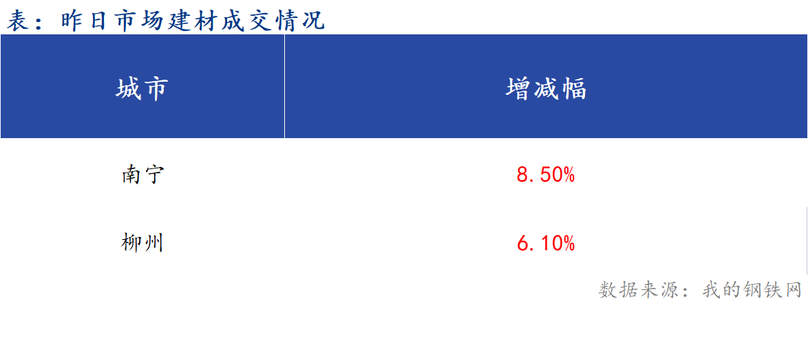 <a href='https://m.mysteel.com/' target='_blank' style='color:#3861ab'>Mysteel</a>籨<a href='https://m.mysteel.com/market/p-968-----010101-0--------1.html' target='_blank' style='color:#3861ab'>ֲ</a>̼۸Ԥƫǿ