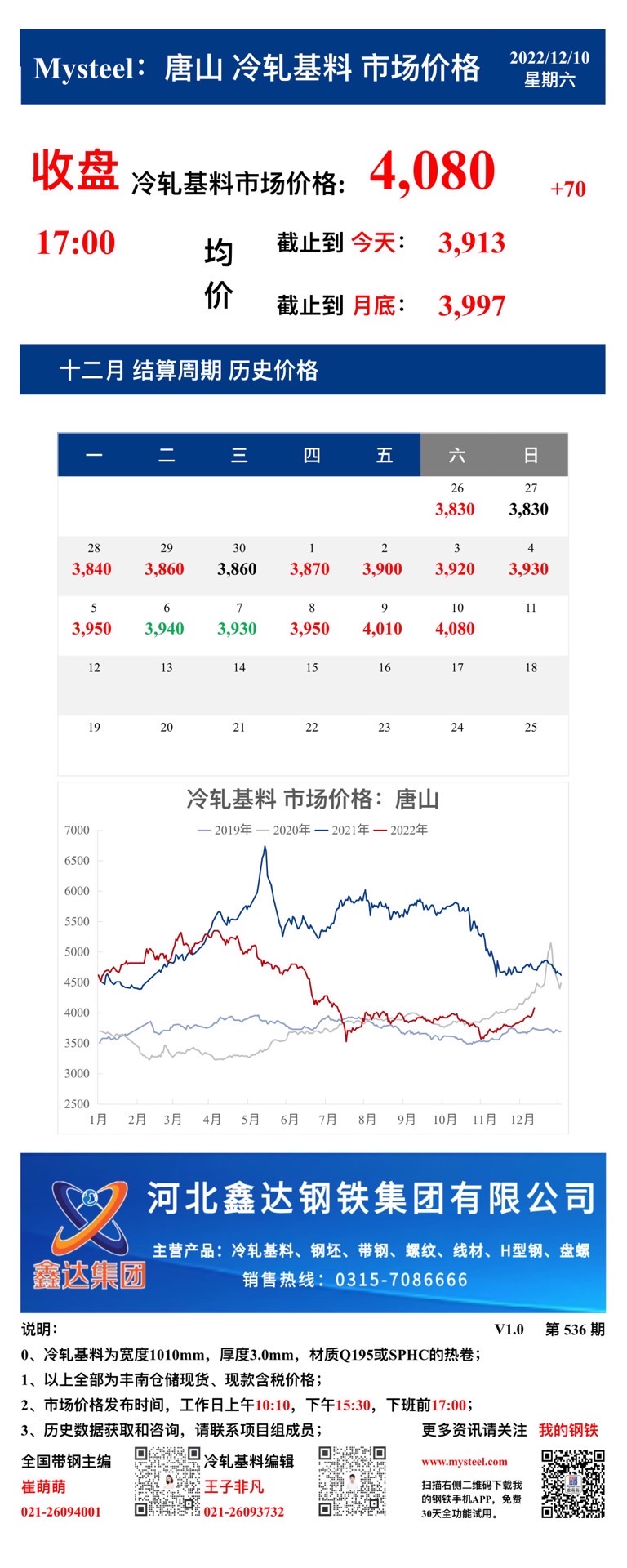 <a href='https://m.mysteel.com/' target='_blank' style='color:#3861ab'>Mysteel</a>：10日唐山冷轧基料市场价格(收盘17:00)