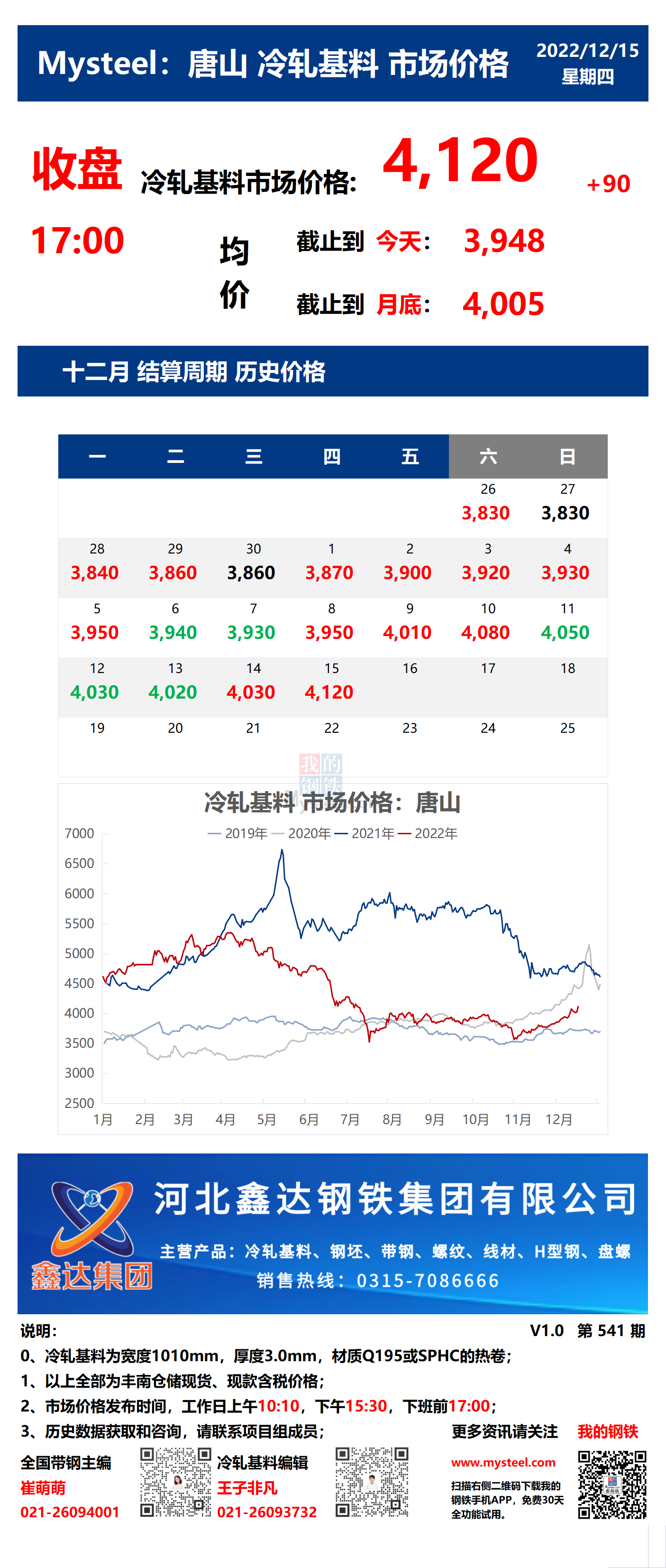 <a href='https://www.mysteel.com/' target='_blank' style='color:#3861ab'>Mysteel</a>：15日唐山冷轧基料市场价格(收盘17:00)