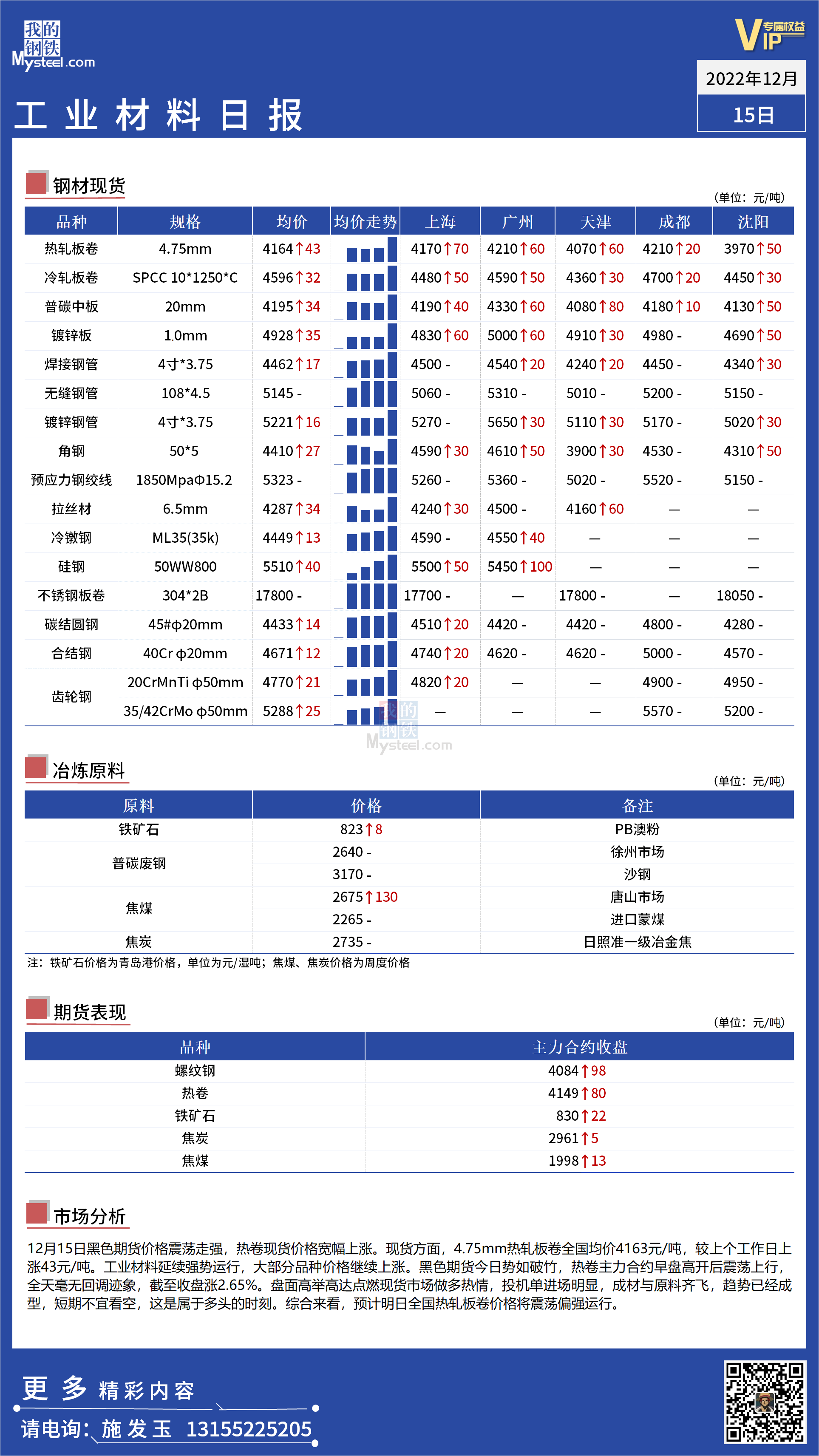 <a href='https://m.mysteel.com/' target='_blank' style='color:#3861ab'>Mysteel</a>日报：全国工业材料价格延续强势行情