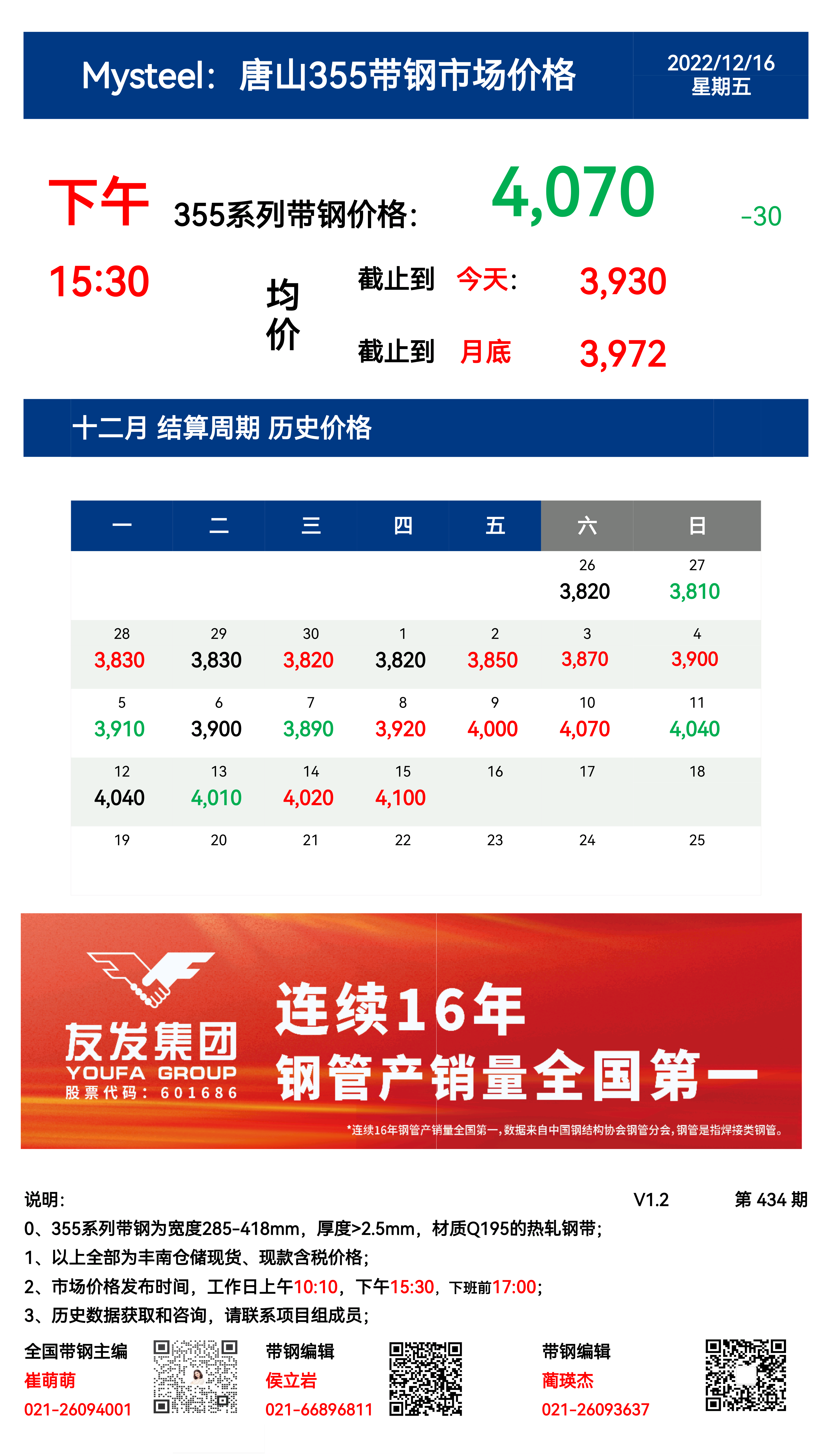 16日唐山355系列带钢市场价格（下午15:30）