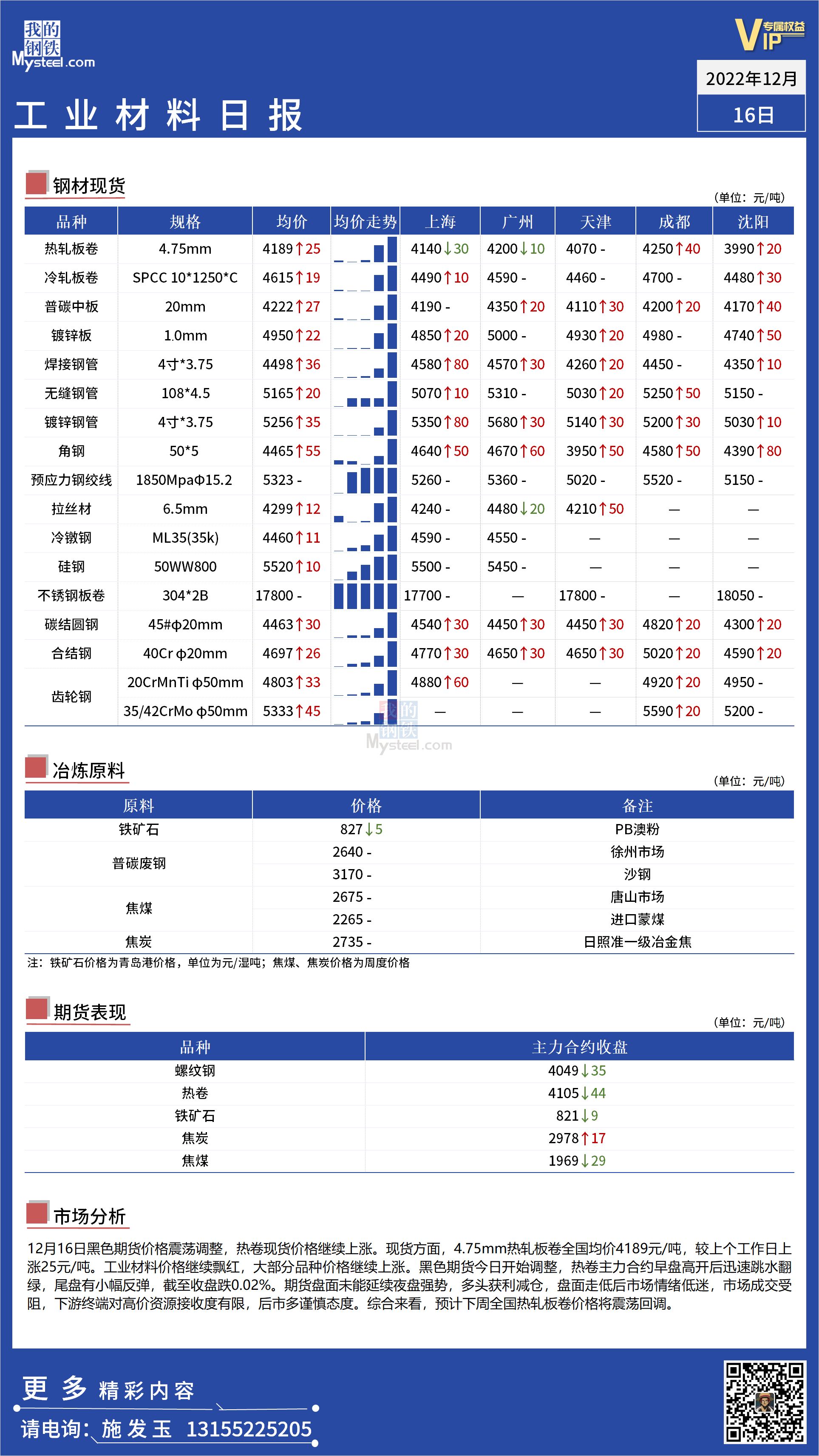 <a href='https://m.mysteel.com/' target='_blank' style='color:#3861ab'>Mysteel</a>日报：全国工业材料价格继续偏强运行